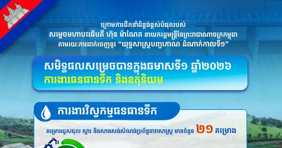 ក្រោមការដឹកនាំប្រកបដោយថាមពលនិងចក្ខុវិស័យវែងឆ្ងាយរបស់សម្តេចមហាបវរធិបតី ហ៊ុន ម៉ាណែត នាយករដ្ឋមន្ត្រីនៃព្រះរាជាណាចក្រកម្ពុជា តាមរយៈការដាក់ចេញនូវ «យុទ្ធសាស្ត្របញ្ចកោណ ដំណាក់កាលទី១» សមិទ្ធផលក្នុងវិស័យធនធានទឹក សម្រេចបានក្នុងឆមាសទី១ ឆ្នាំ២០២៦ នេះ