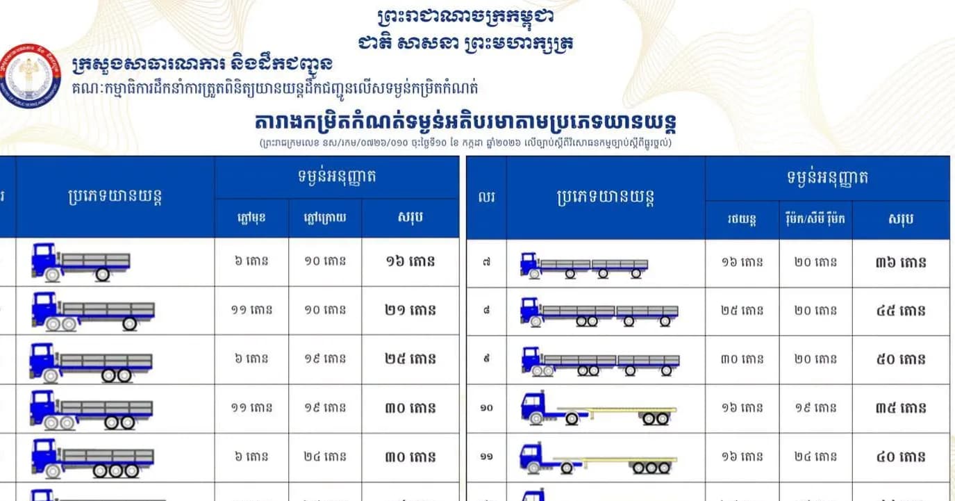 សូមបងប្អូនប្រជាពលរដ្ឋ ជាពិសេសអ្នកដឹកជញ្ជូន ស្វែងយល់ និងចូលរួមអនុវត្តច្បាប់ថ្មីនេះ ដើម្បីផលប្រយោជន៍រួម